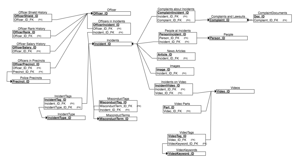 schema diagram with keys only